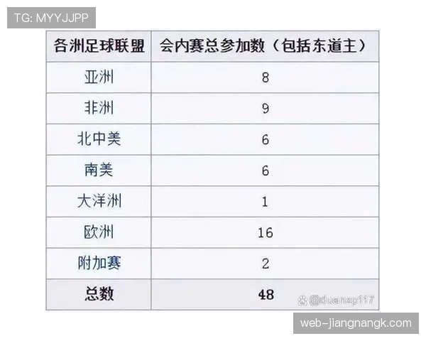 2026世界杯48队12小组赛制怎么分组及晋级规则详解