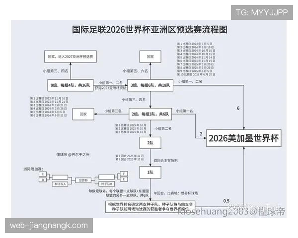 2026世界杯8强产生规则是什么 2026世界杯8强产生规则是什么