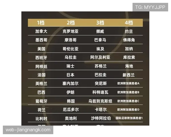 2026世界杯小组第三资格怎么算 2026世界杯小组第三资格怎么算