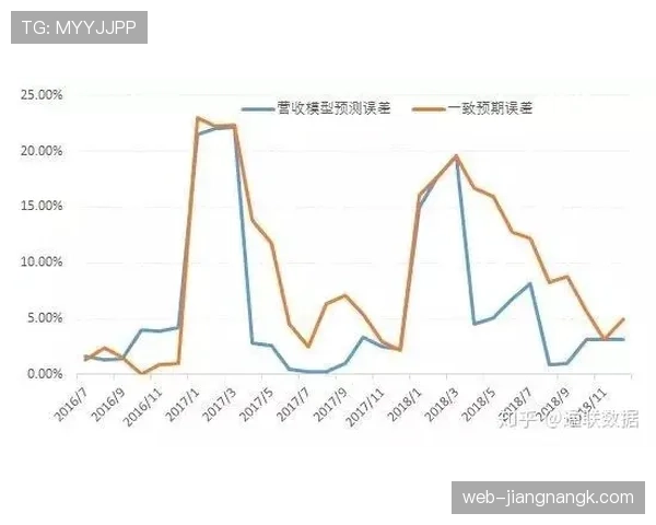 I组黑马路线图预测