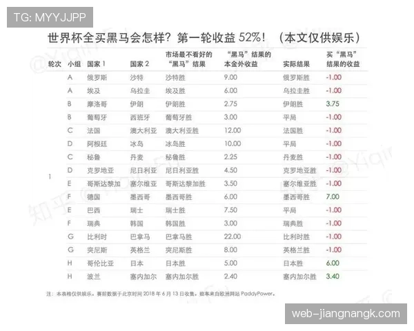 世界杯G组赛程对黑马有利吗? 世界杯G组赛程对黑马有利吗?