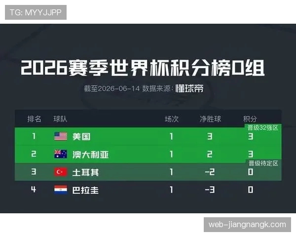 世界杯澳大利亚队D组ELO排名分析 世界杯澳大利亚队D组ELO排名分析