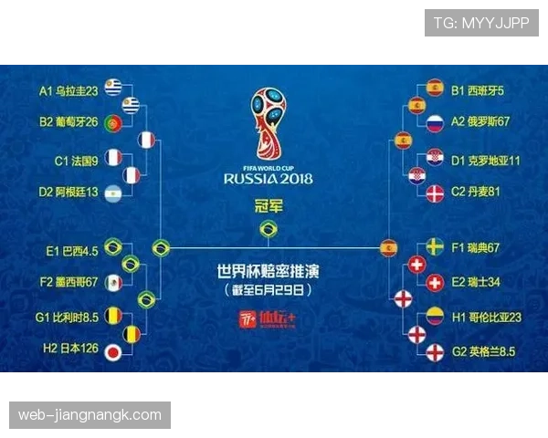 英格兰世界杯征程预测：能否跻身四强？