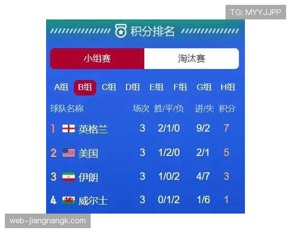 英格兰能否以小组第一晋级世界杯16强？